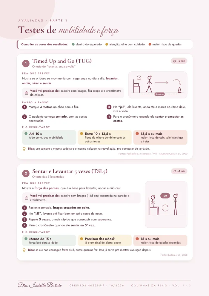 Página dos testes de mobilidade e força, com o passo a passo do TUG e do Sentar e Levantar 5 vezes e as cores de cada resultado